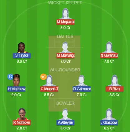 ZM-W vs WI-W SL Team